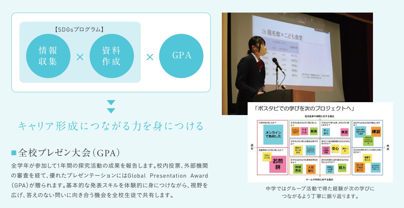 全校プレゼン大会（GPA）