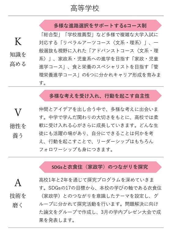 KVA図(高校)