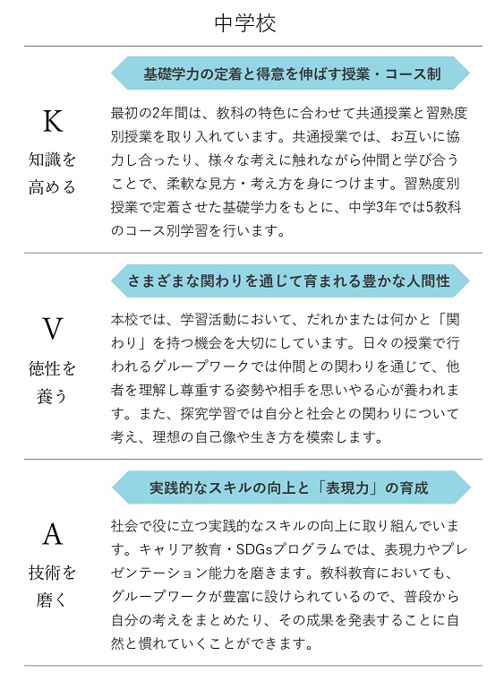 KVA図(中学)