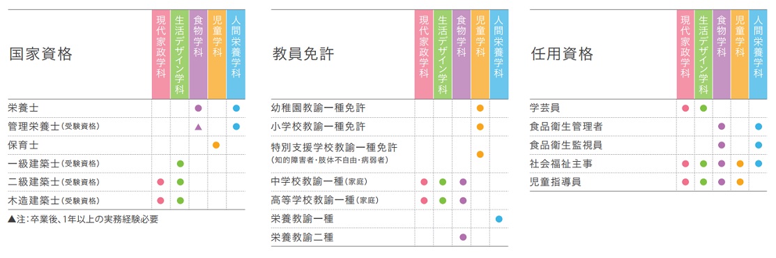 目指せる資格