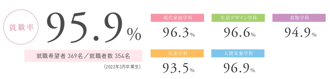 東京家政学院大学のキャリアサポート